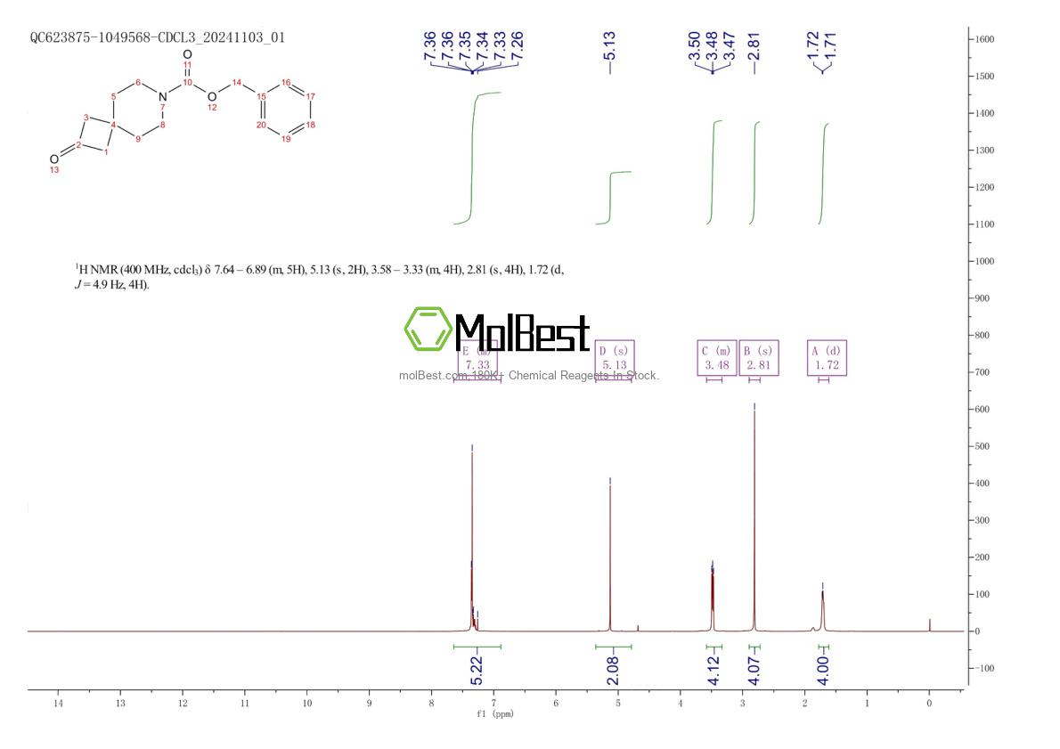 Physical sample testing spectrum (NMR) of 147610-98-8