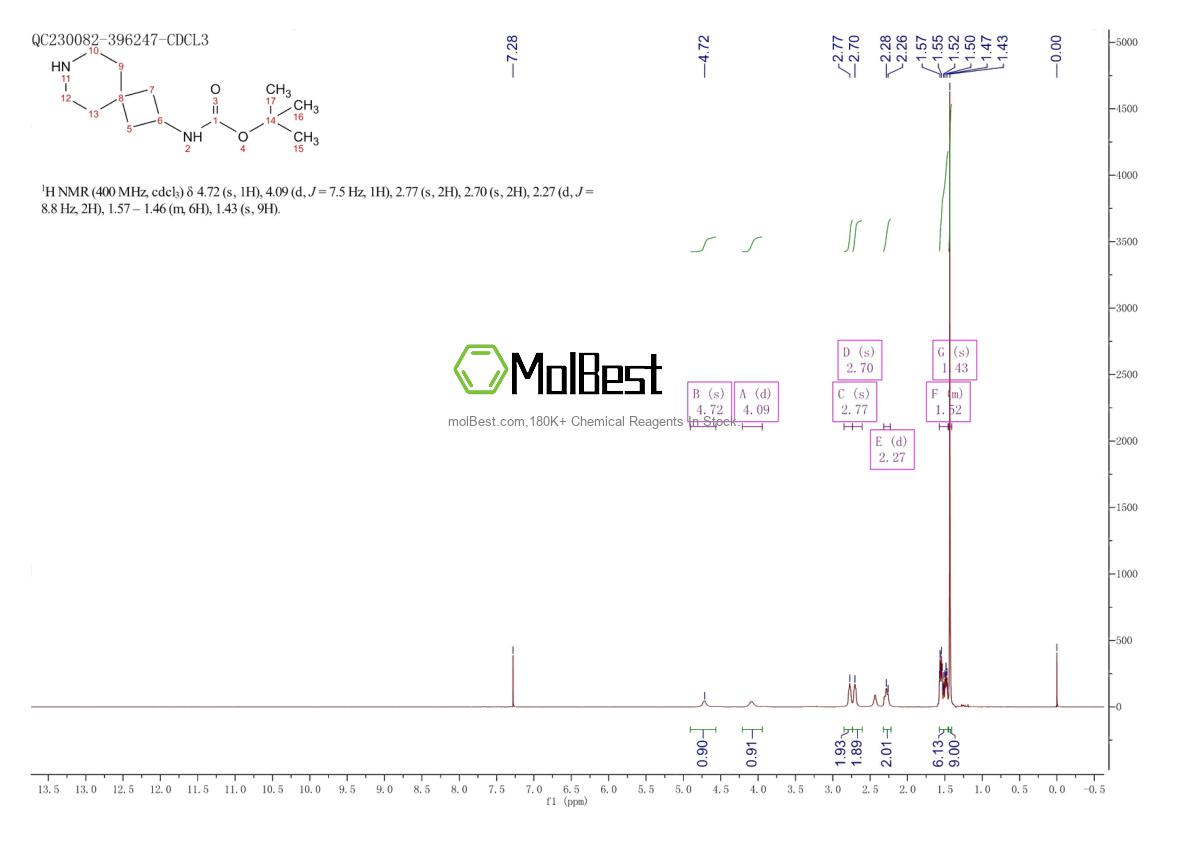 Spektrum pengujian sampel fisik (NMR) 147611-03-8