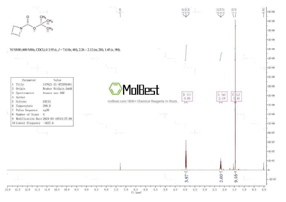 Physical sample testing spectrum (NMR) of 147621-21-4