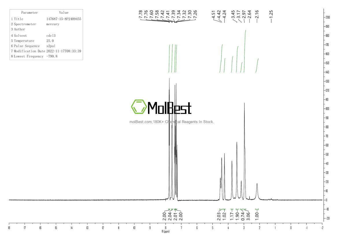 Spektrum pengujian sampel fisik (NMR) 147687-15-8