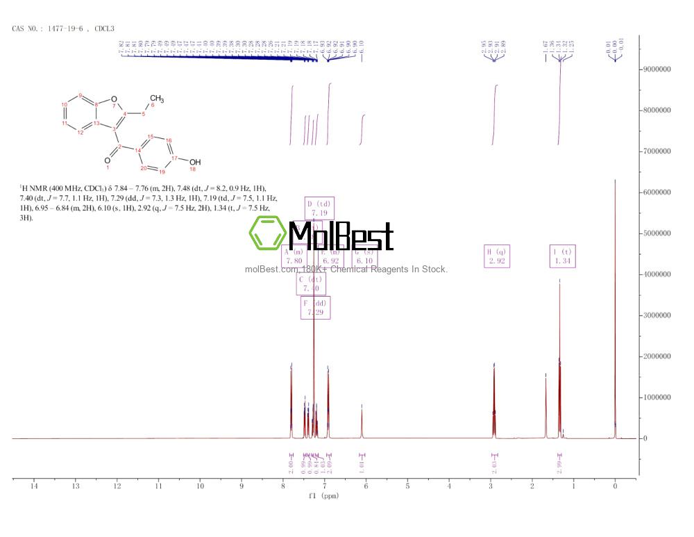 Espectro de teste de amostra física (NMR) de 1477-19-6