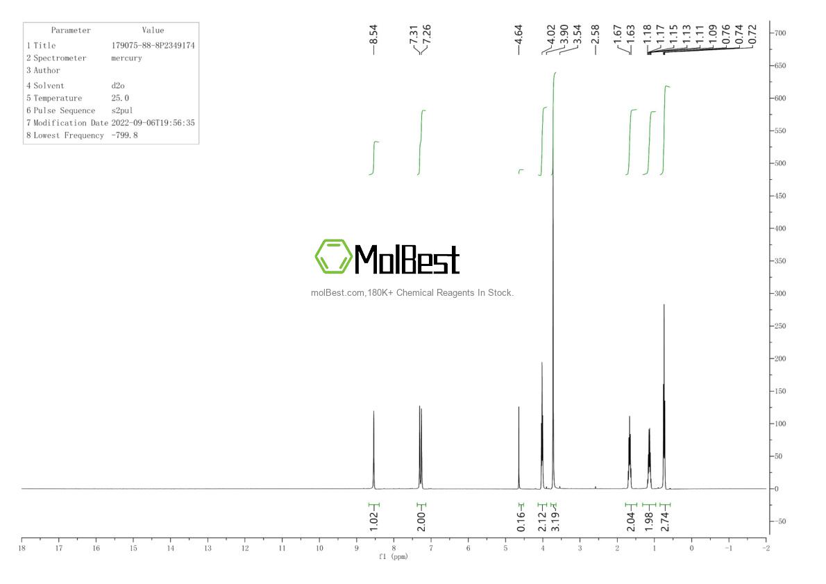 Espectro de teste de amostra física (NMR) de 1477-42-5