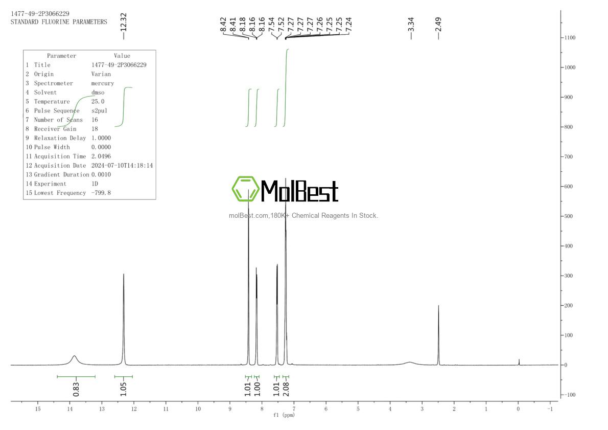 Physical sample testing spectrum (NMR) of 1477-49-2