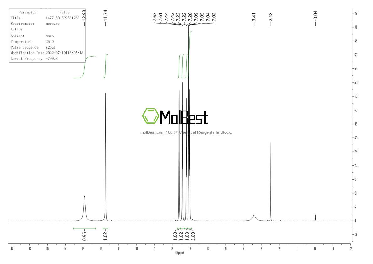 Physical sample testing spectrum (NMR) of 1477-50-5
