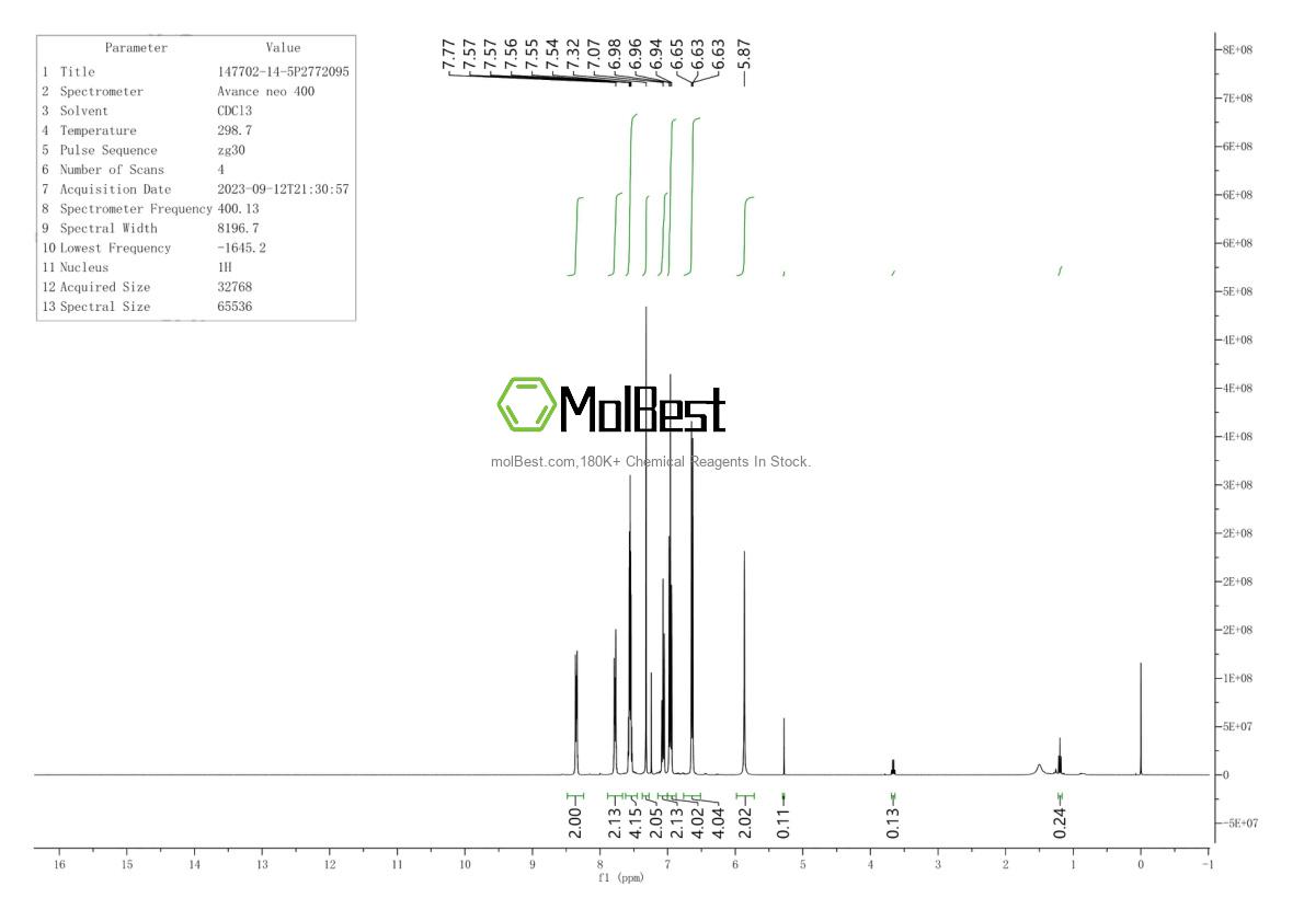 Physical sample testing spectrum (NMR) of 147702-14-5