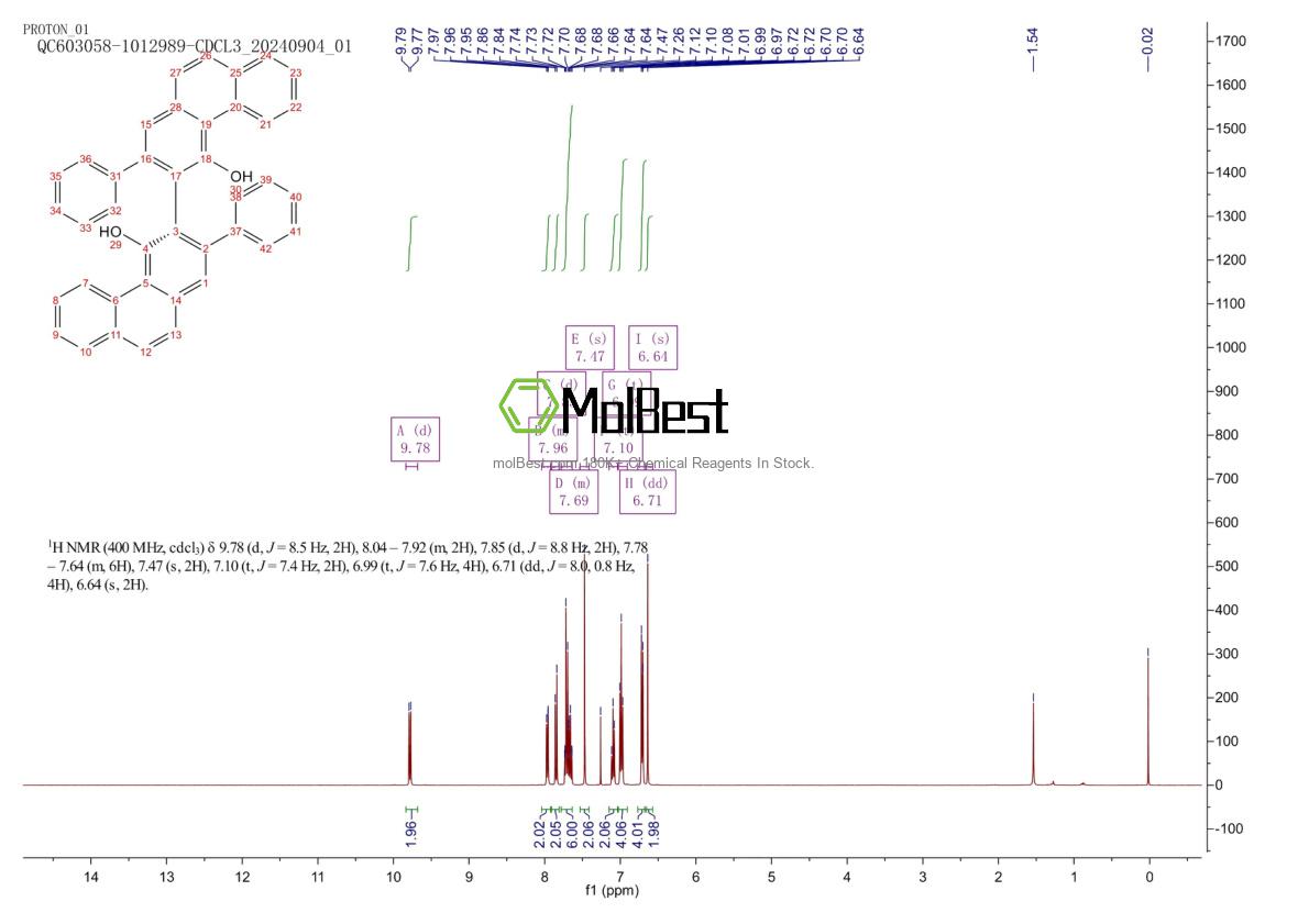 Physical sample testing spectrum (NMR) of 147702-15-6