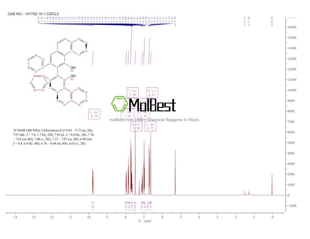 Physical sample testing spectrum (NMR) of 147702-16-7