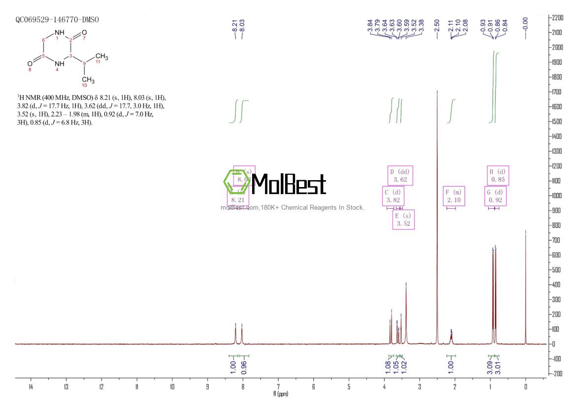 Espectro de teste de amostra física (NMR) de 14771-77-8