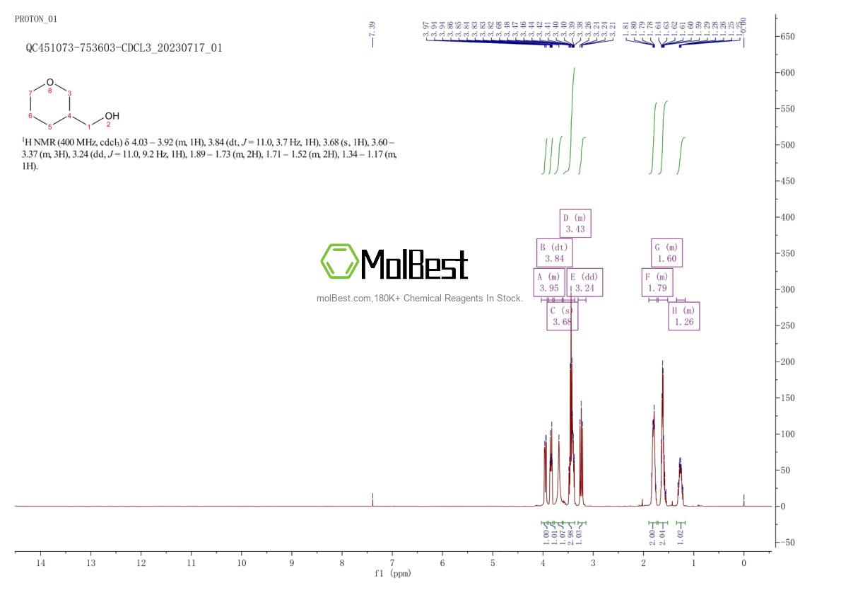 Espectro de teste de amostra física (NMR) de 14774-36-8