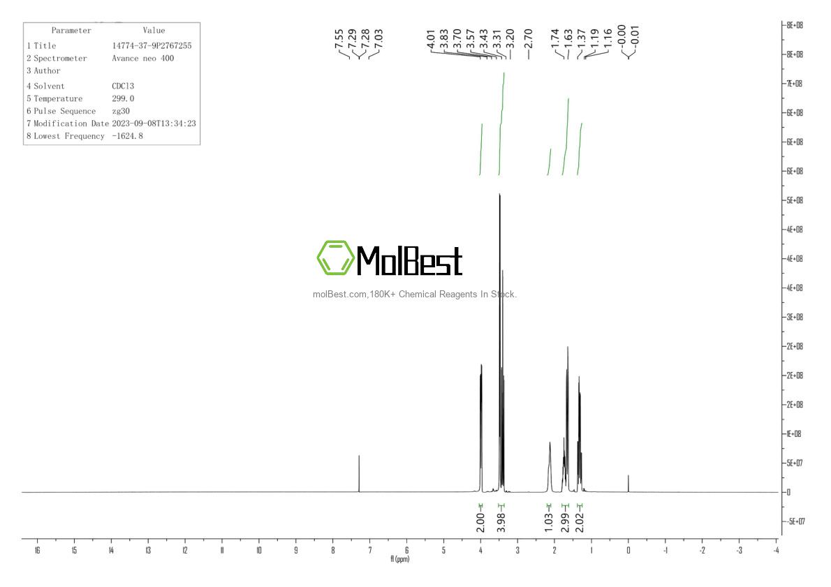 Physical sample testing spectrum (NMR) of 14774-37-9