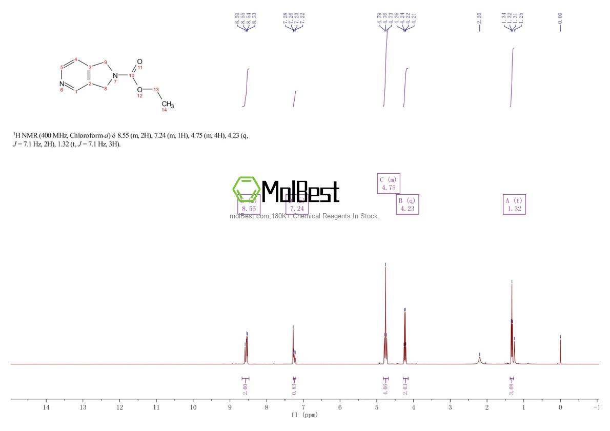 Physical sample testing spectrum (NMR) of 147740-04-3