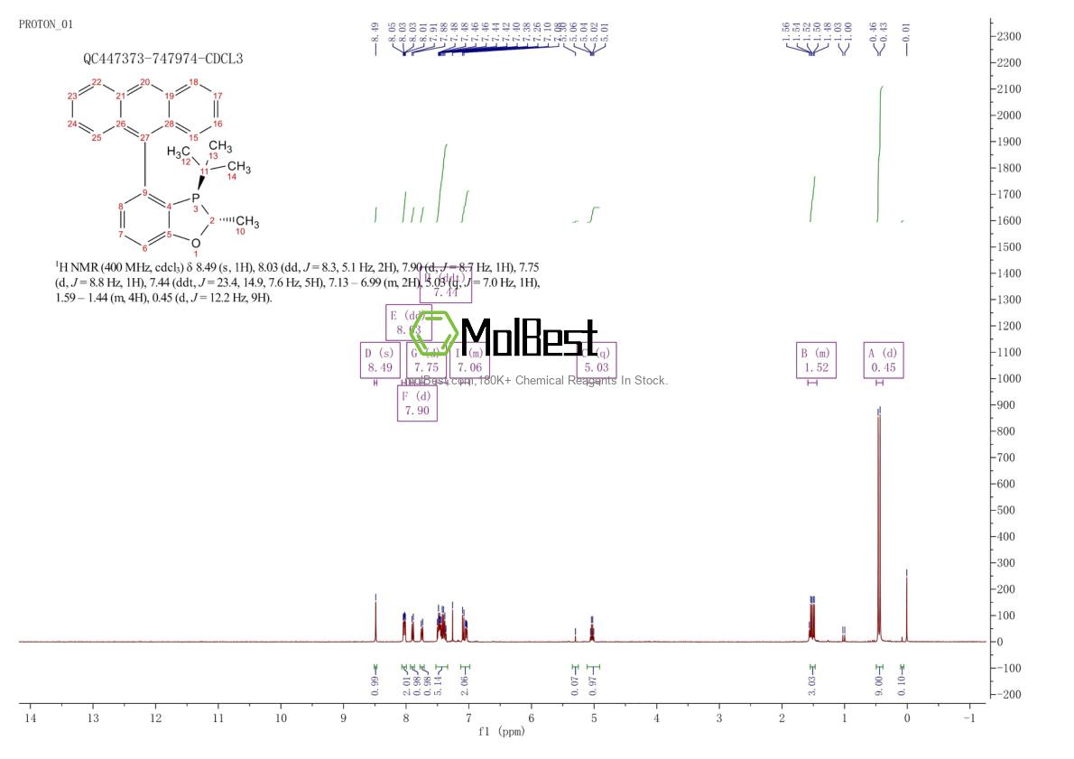 Espectro de teste de amostra física (NMR) de 1477517-20-6