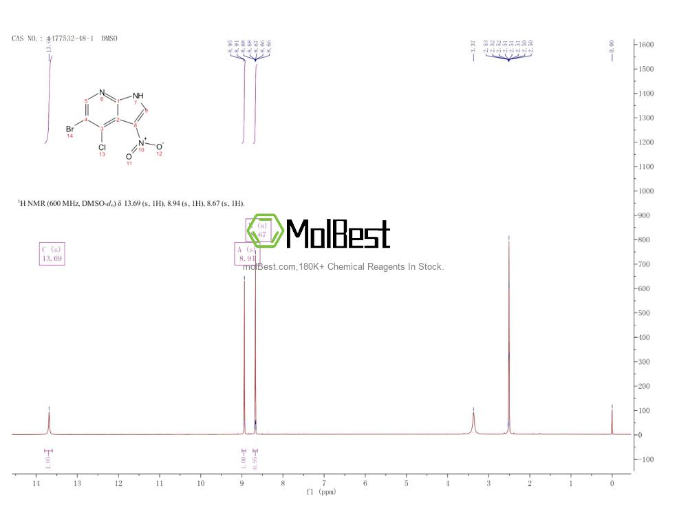 Physical sample testing spectrum (NMR) of 1477532-48-1
