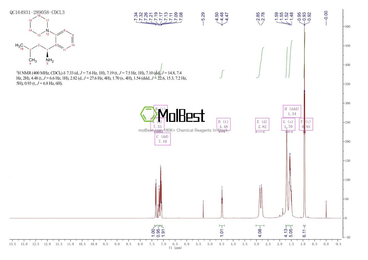Spektrum pengujian sampel fisik (NMR) 147769-93-5