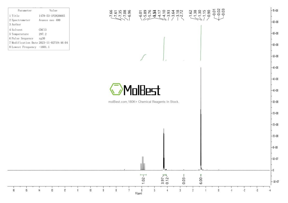 Physical sample testing spectrum (NMR) of 1478-53-1