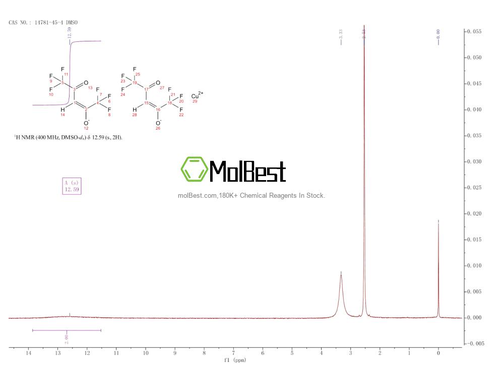 Spektrum pengujian sampel fisik (NMR) 14781-45-4
