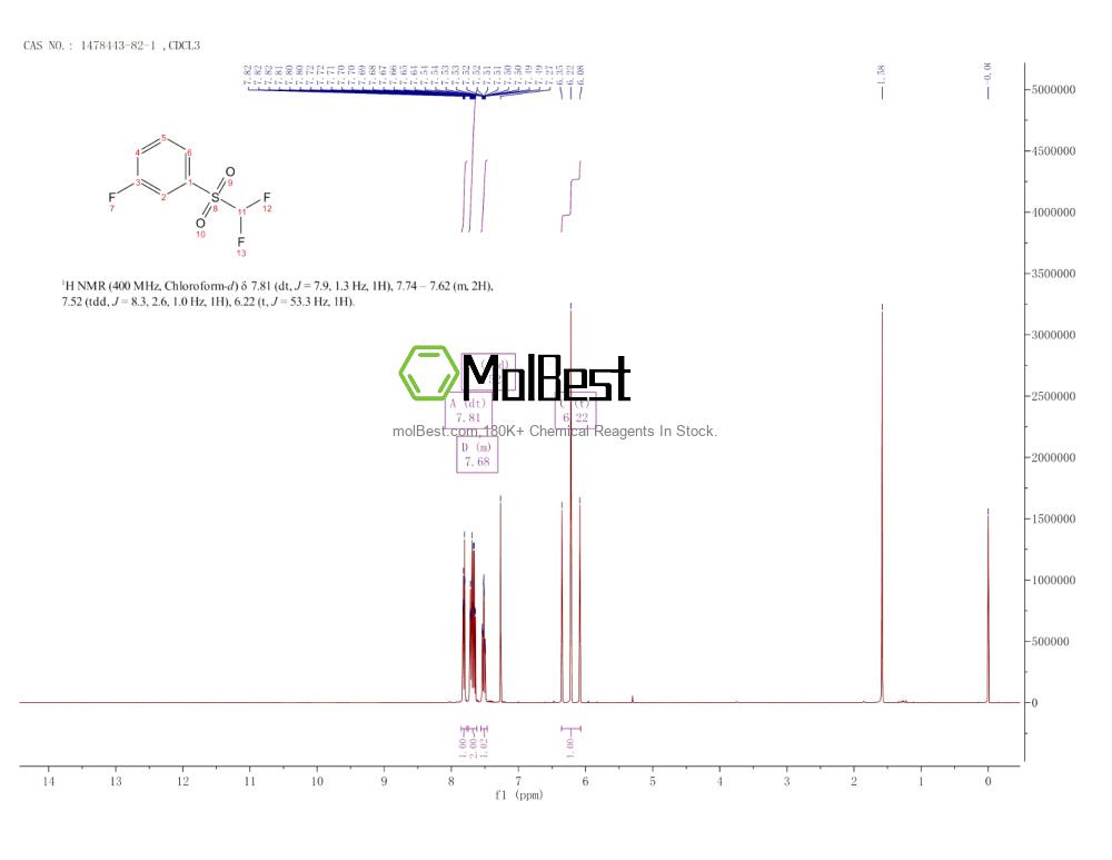 Espectro de teste de amostra física (NMR) de 1478443-82-1