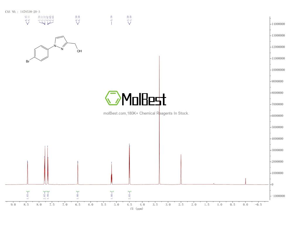 Espectro de teste de amostra física (NMR) de 1478538-20-3