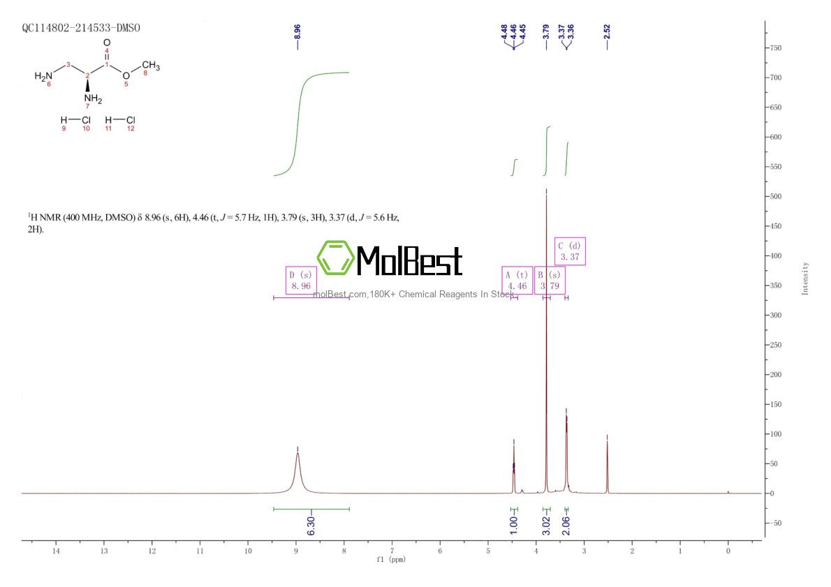 Espectro de teste de amostra física (NMR) de 147857-43-0