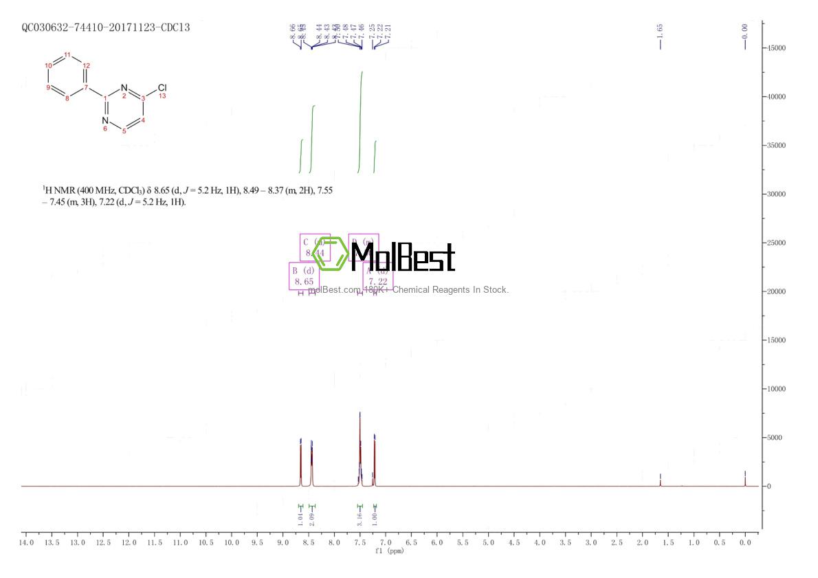 Physical sample testing spectrum (NMR) of 14790-42-2