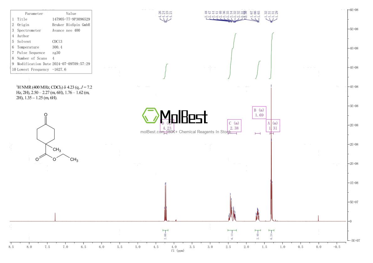 Spektrum pengujian sampel fisik (NMR) 147905-77-9