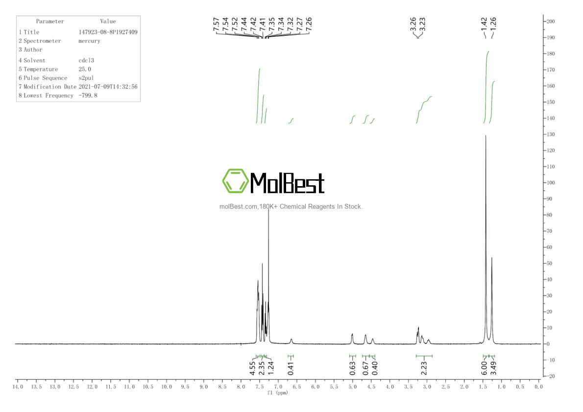 Physical sample testing spectrum (NMR) of 147923-08-8