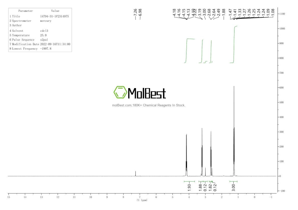 Physical sample testing spectrum (NMR) of 14794-31-1