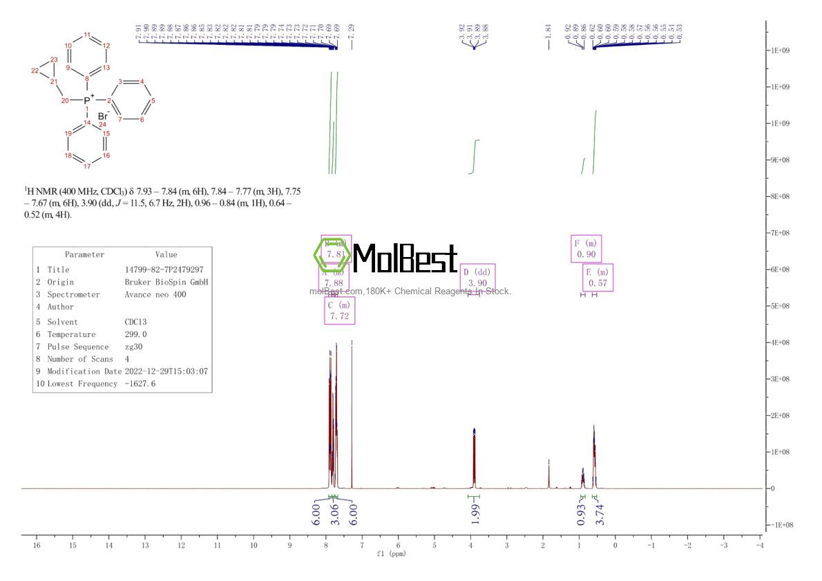 Espectro de teste de amostra física (NMR) de 14799-82-7