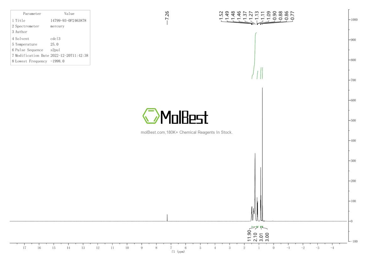 Спектр анализа физического образца (ЯМР) для 14799-93-0