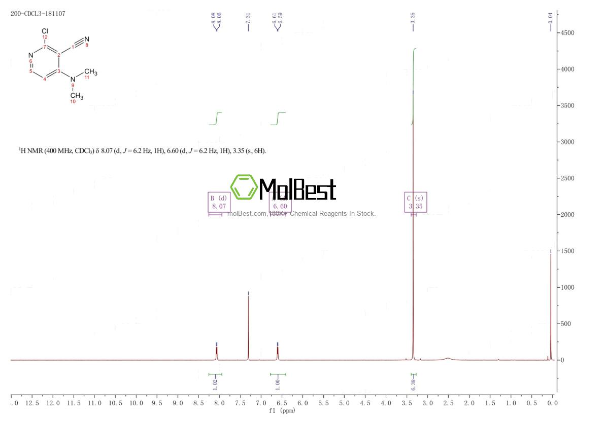 Phổ kiểm tra mẫu thực (NMR) của 147992-80-1
