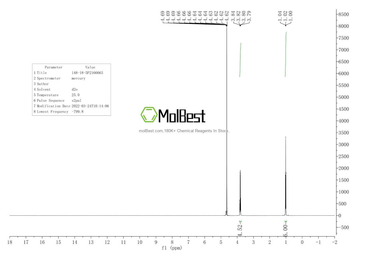 Physical sample testing spectrum (NMR) of 148-18-5