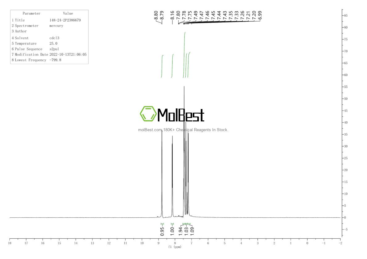 Physical sample testing spectrum (NMR) of 148-24-3