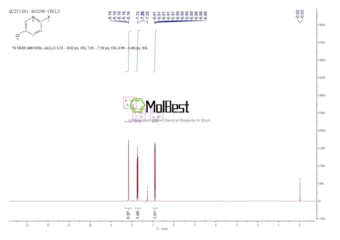 Physical sample testing spectrum (NMR) of 1480-65-5
