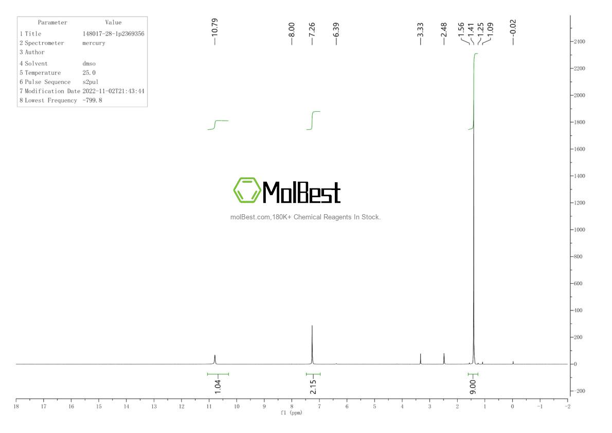 Physical sample testing spectrum (NMR) of 148017-28-1