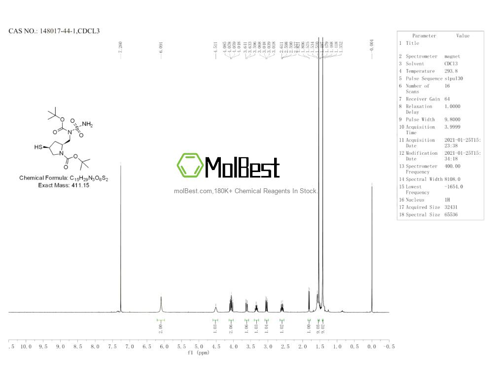 Espectro de teste de amostra física (NMR) de 148017-44-1