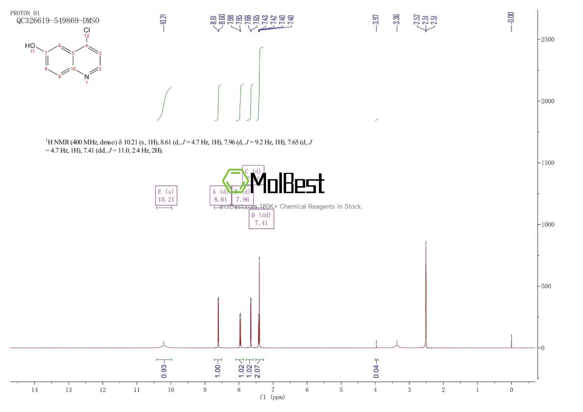 Espectro de teste de amostra física (NMR) de 148018-29-5