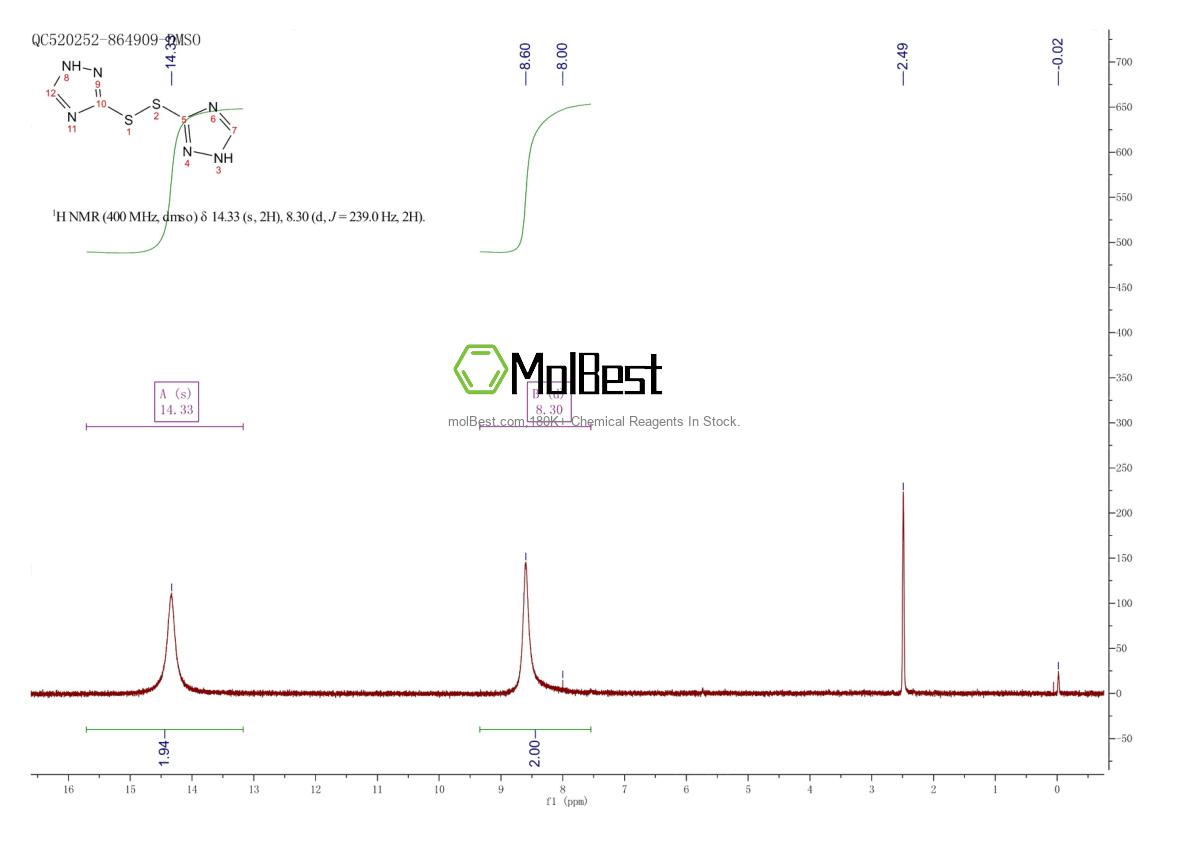 Espectro de teste de amostra física (NMR) de 14804-01-4