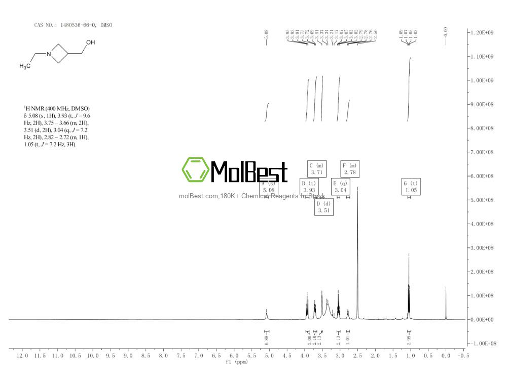 Spektrum pengujian sampel fisik (NMR) 1480536-66-0