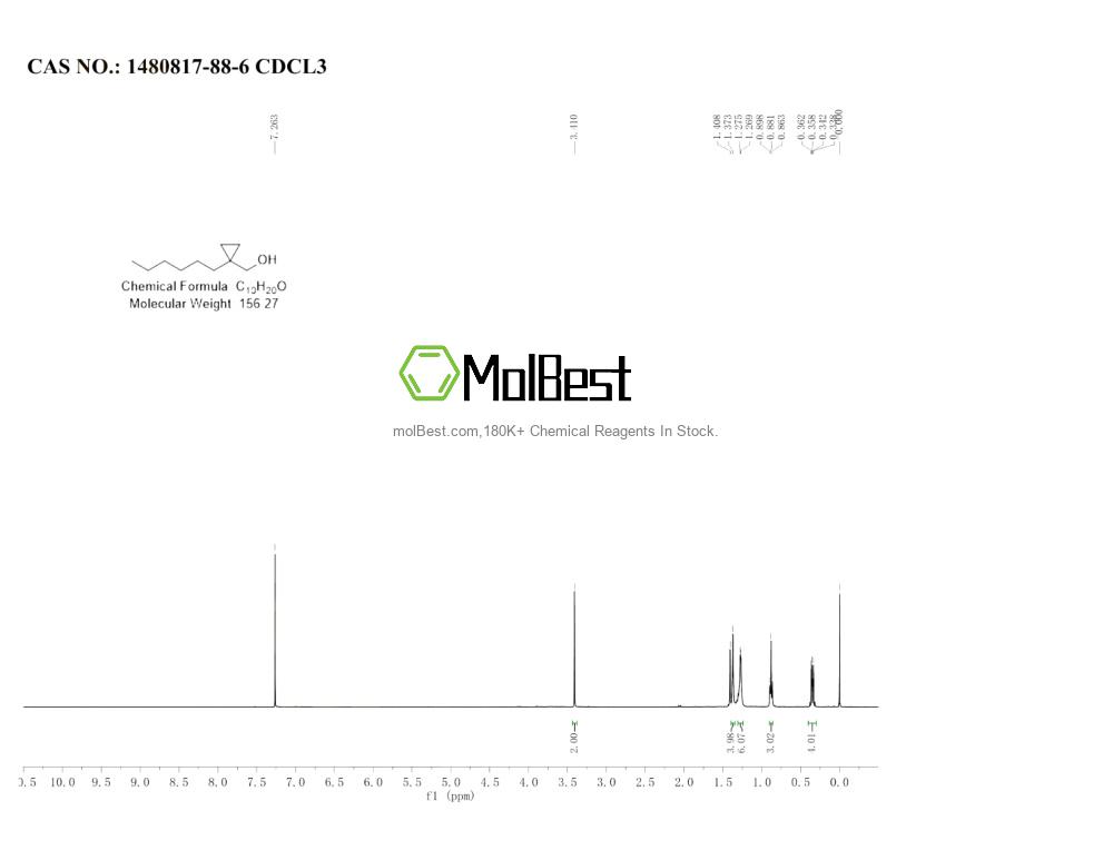 Spektrum pengujian sampel fisik (NMR) 1480817-88-6