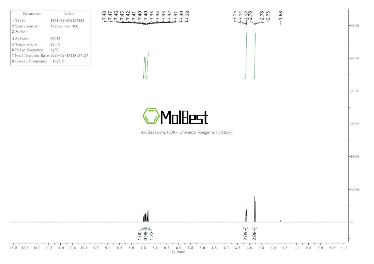 Physical sample testing spectrum (NMR) of 1481-32-9