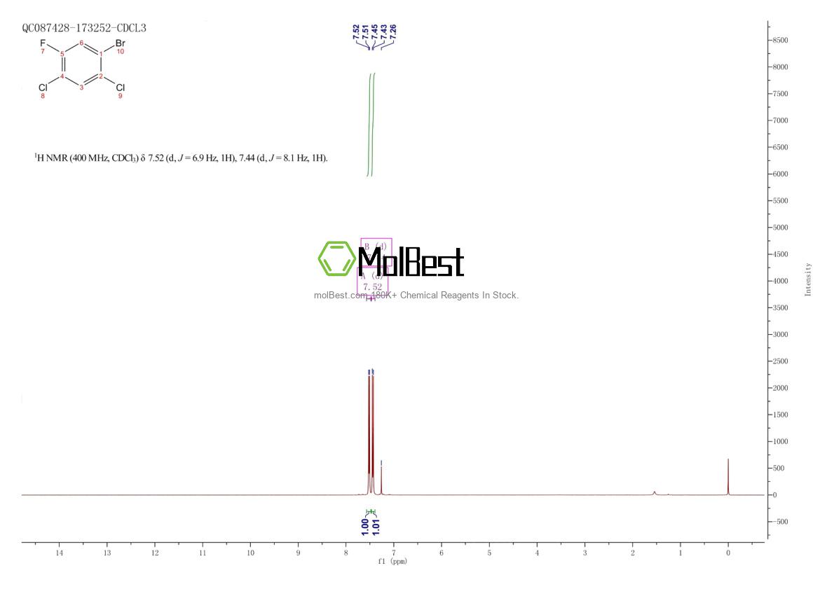 Physical sample testing spectrum (NMR) of 1481-63-6