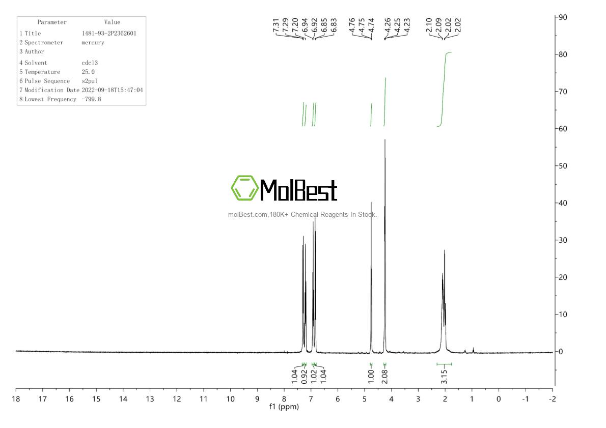 Physical sample testing spectrum (NMR) of 1481-93-2