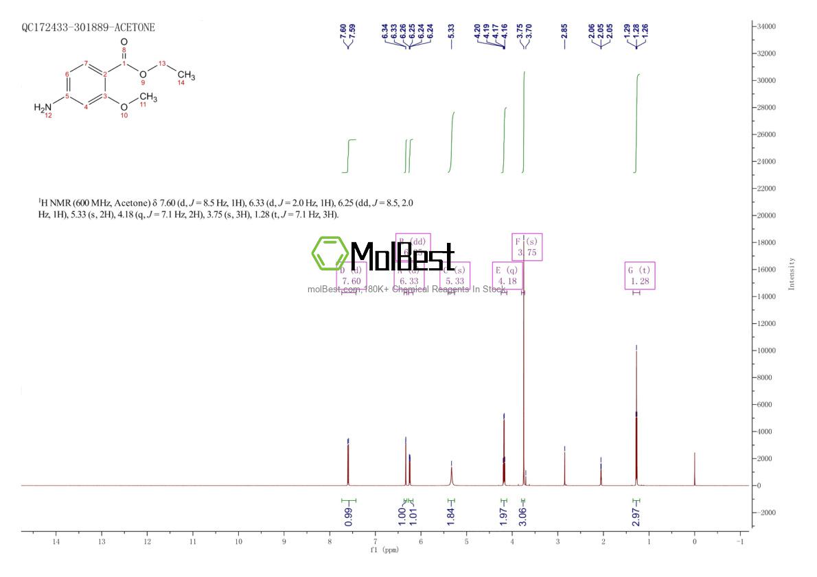 Spektrum pengujian sampel fisik (NMR) 14814-06-3