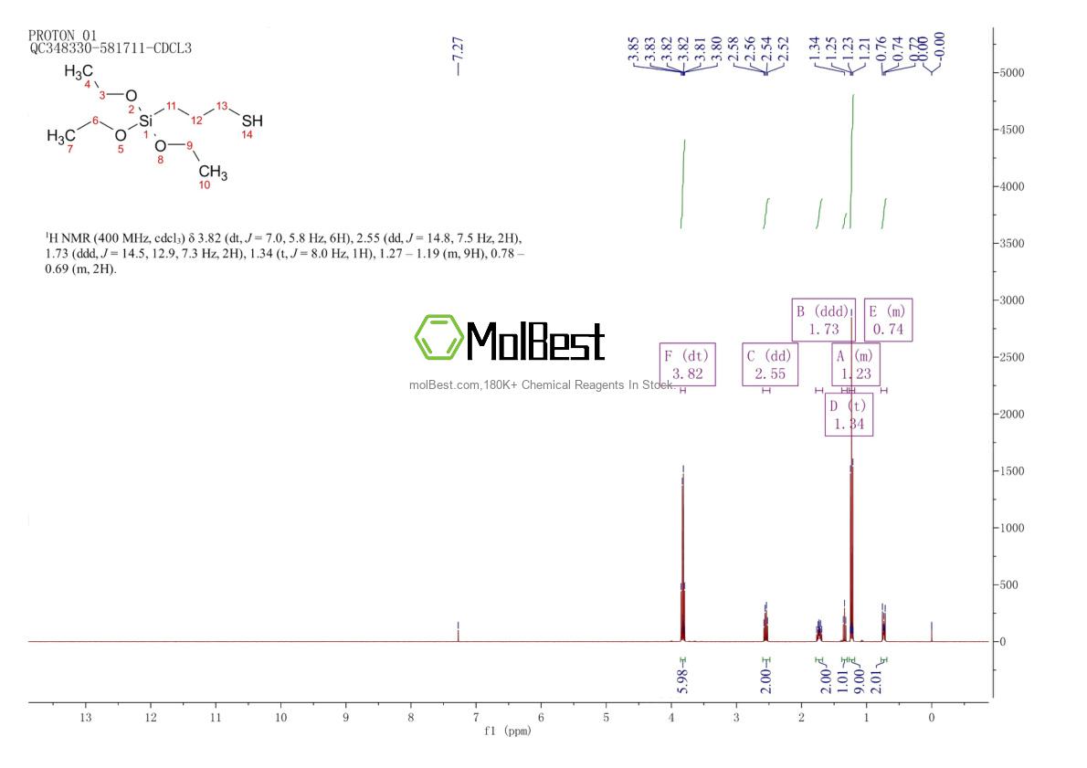 Physical sample testing spectrum (NMR) of 14814-09-6