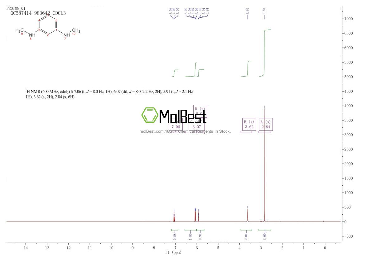 Spektrum pengujian sampel fisik (NMR) 14814-75-6