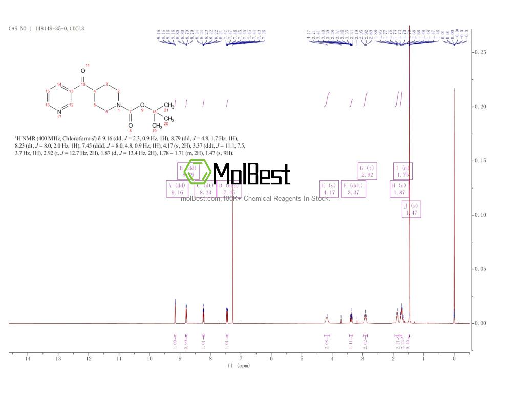 Espectro de teste de amostra física (NMR) de 148148-35-0