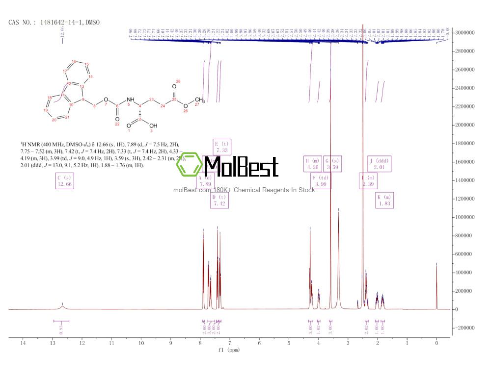 Spektrum pengujian sampel fisik (NMR) 1481642-14-1