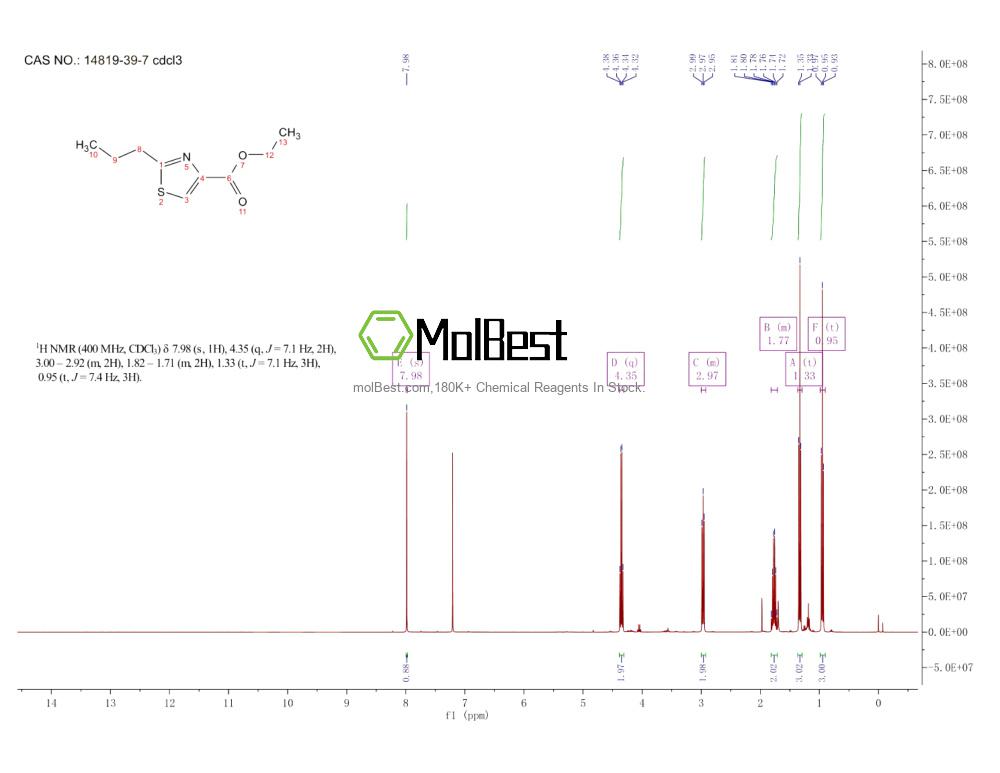 Espectro de teste de amostra física (NMR) de 14819-39-7
