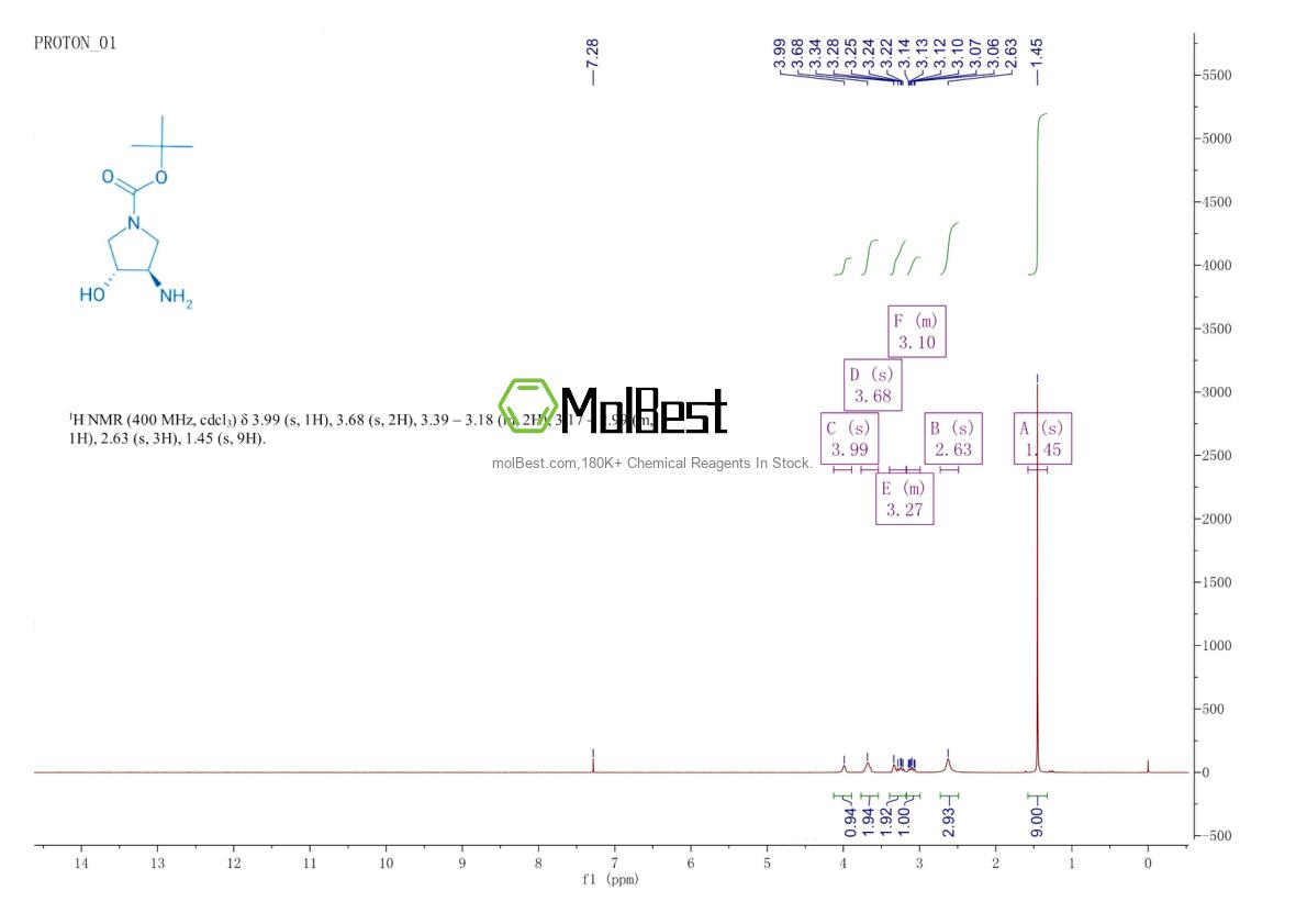 Physical sample testing spectrum (NMR) of 148214-90-8