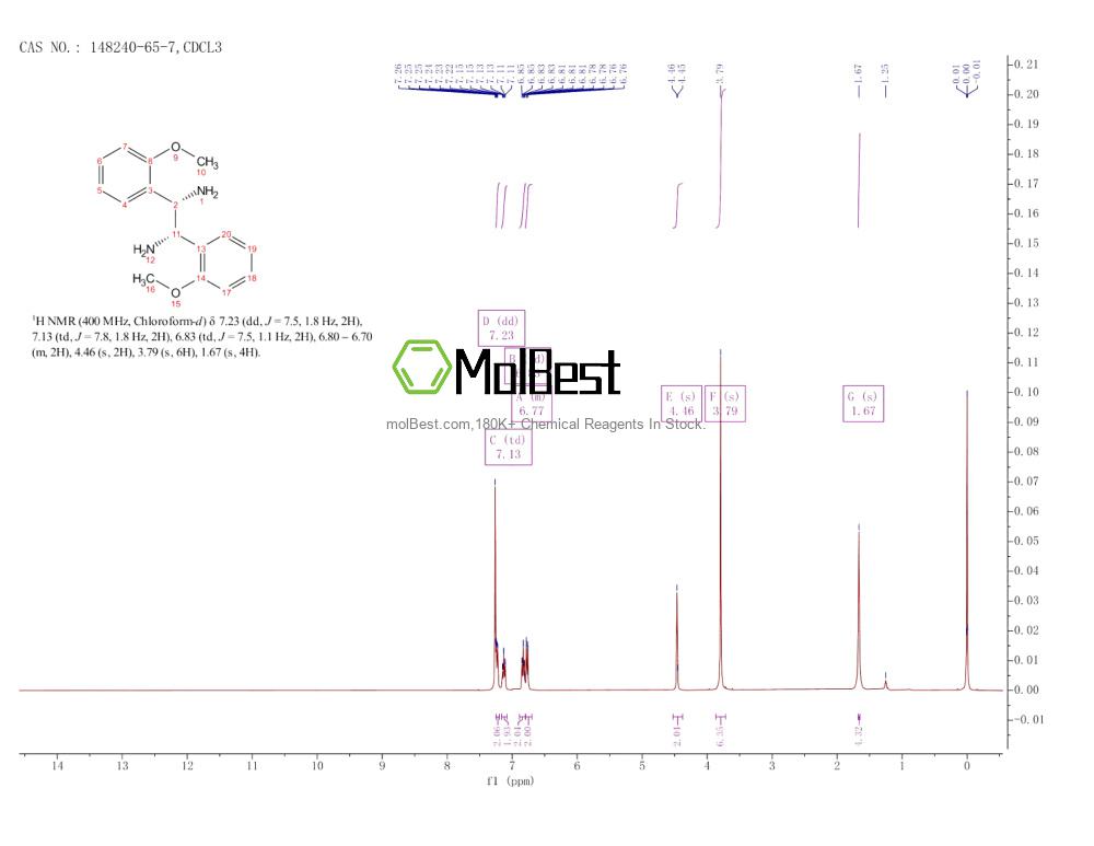 Physical sample testing spectrum (NMR) of 148240-65-7